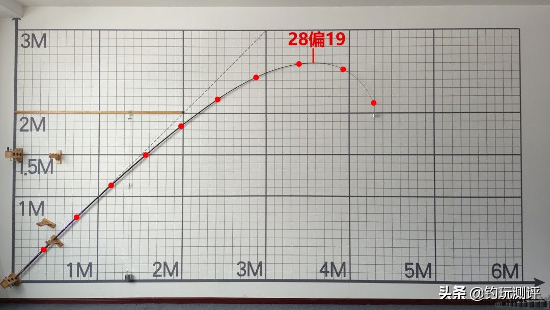 中逵黑无情巨青测评,中逵黑无情巨青版6.3鱼竿测评