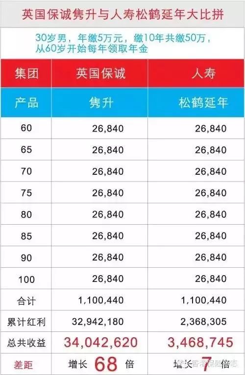 香港保诚隽升实际分红,香港保诚19年分红险