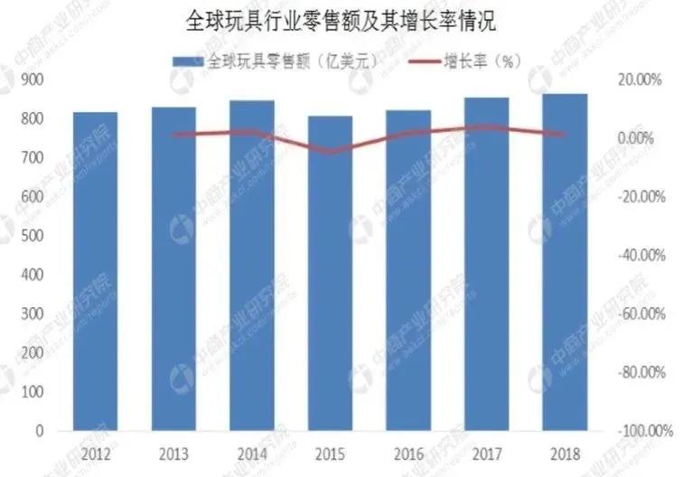 泡泡玛特skullpanda盲盒三代,4500亿的泡泡玛特盲盒