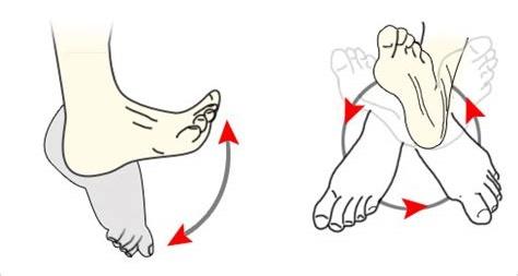 如何避免前叉韧带断裂,前交叉韧带断裂需要避免哪些活动
