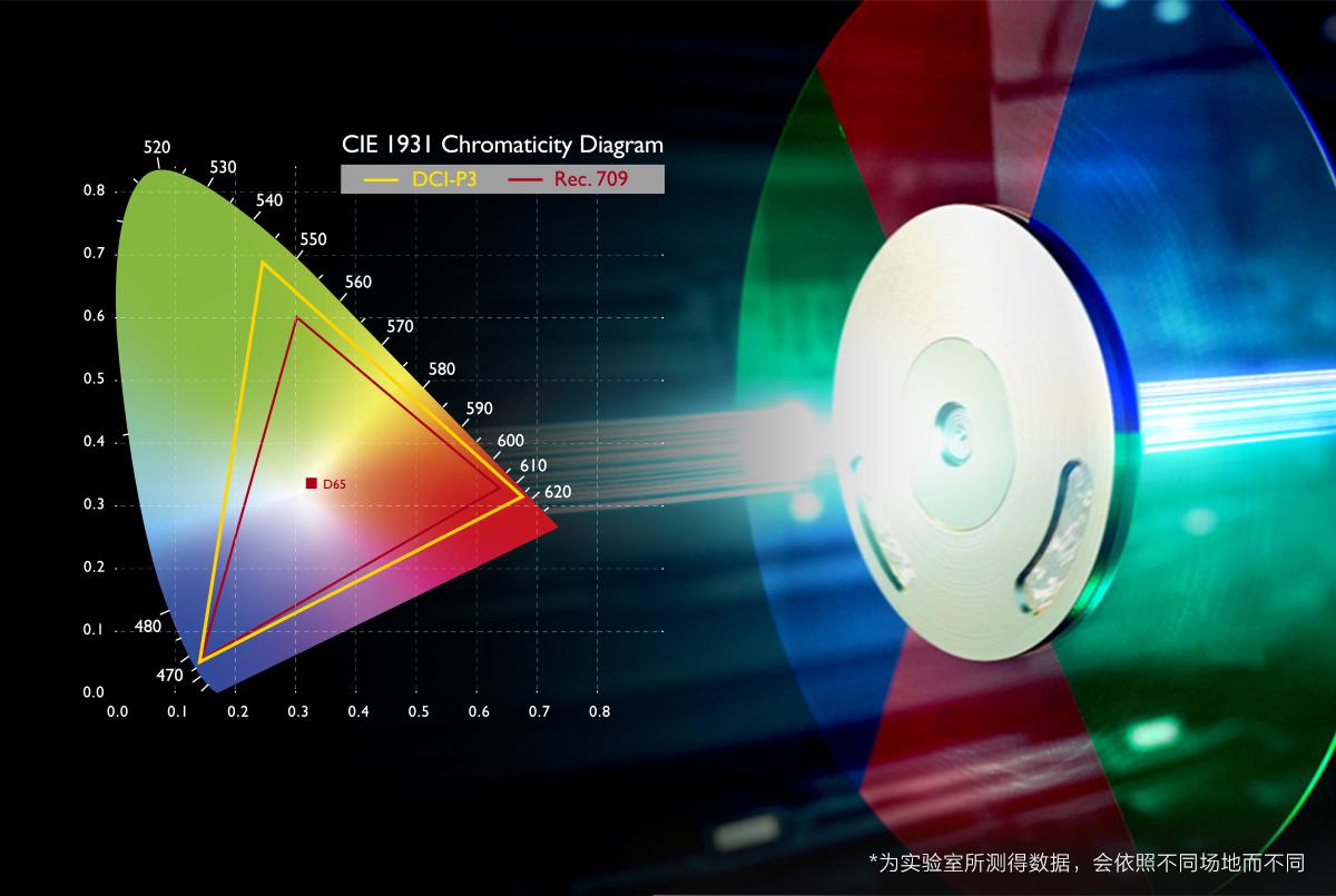 明基4kb257和tw8400,明基w5700广色域4k投影