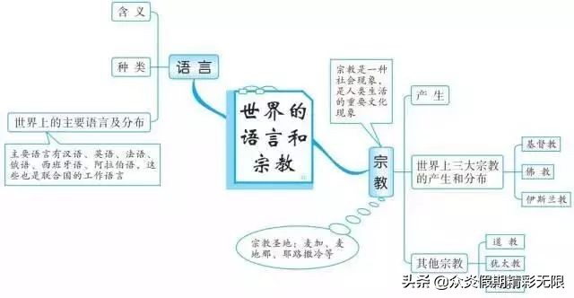 中国地理知识常识大全免费,地理中国中所包含的地理知识