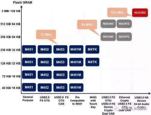 微控制器mcu报价,mcu微控制器