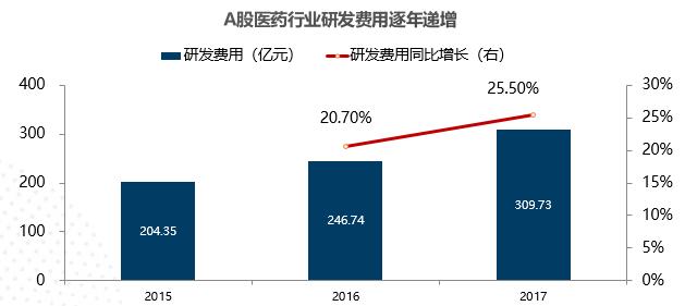 巴菲特如何投资医药股,巴菲特最新持有的医药股