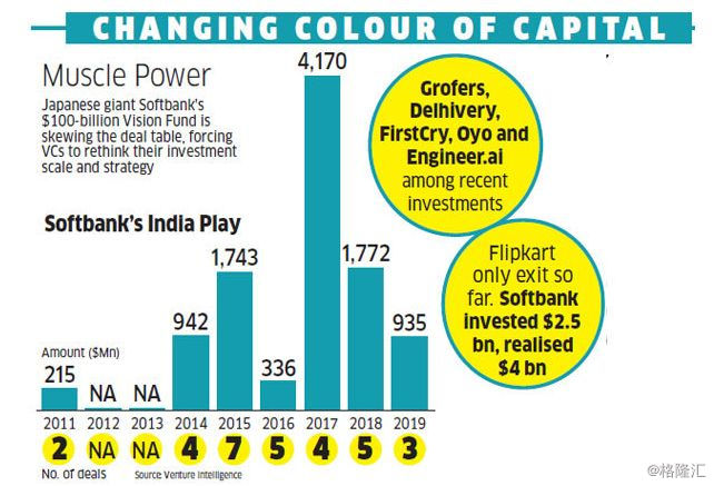 印度风投成长史视频,印度有多少风投