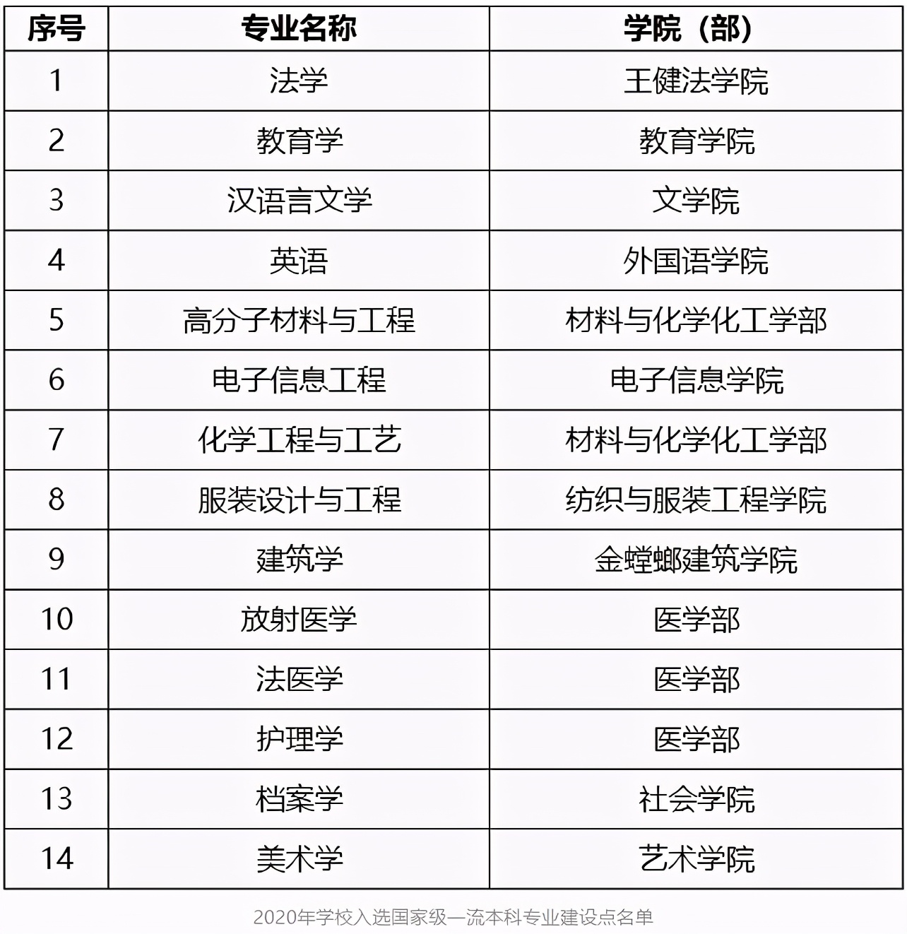 3组关键数据揭秘苏州大学的真正实力！网友：当之无愧的第一！