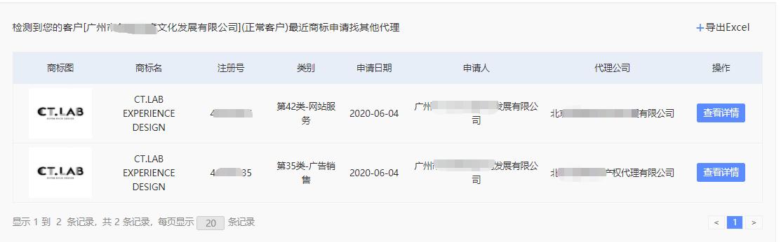 商标代理怎么运营,商标代理公司盈利模式