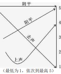 普通话证书考试一年几次,新疆普通话考试三甲证书