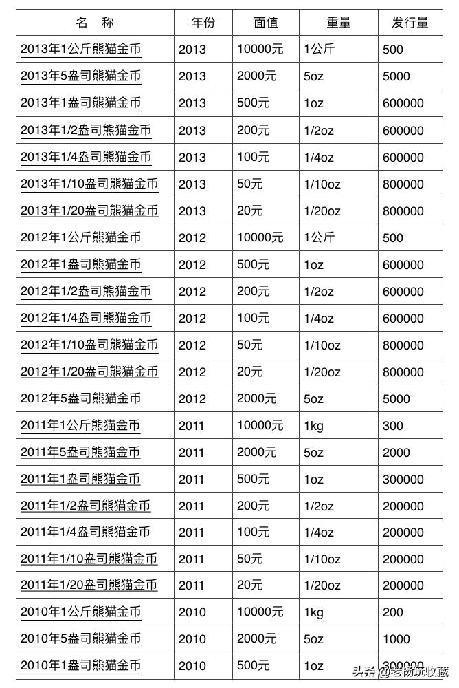 800元熊猫金币值得收藏吗,2024年熊猫金币有收藏价值吗
