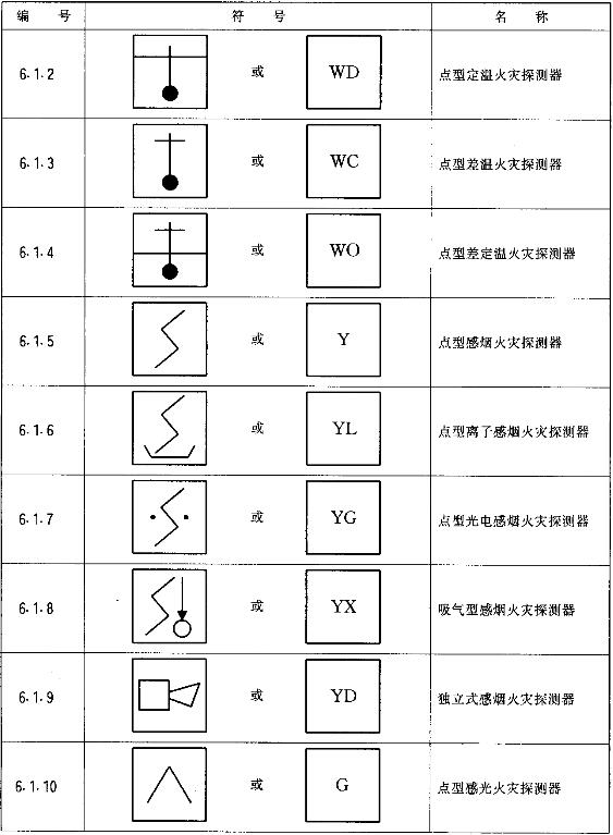 火灾报警cad图纸符号,火灾自动报警系统图纸符号