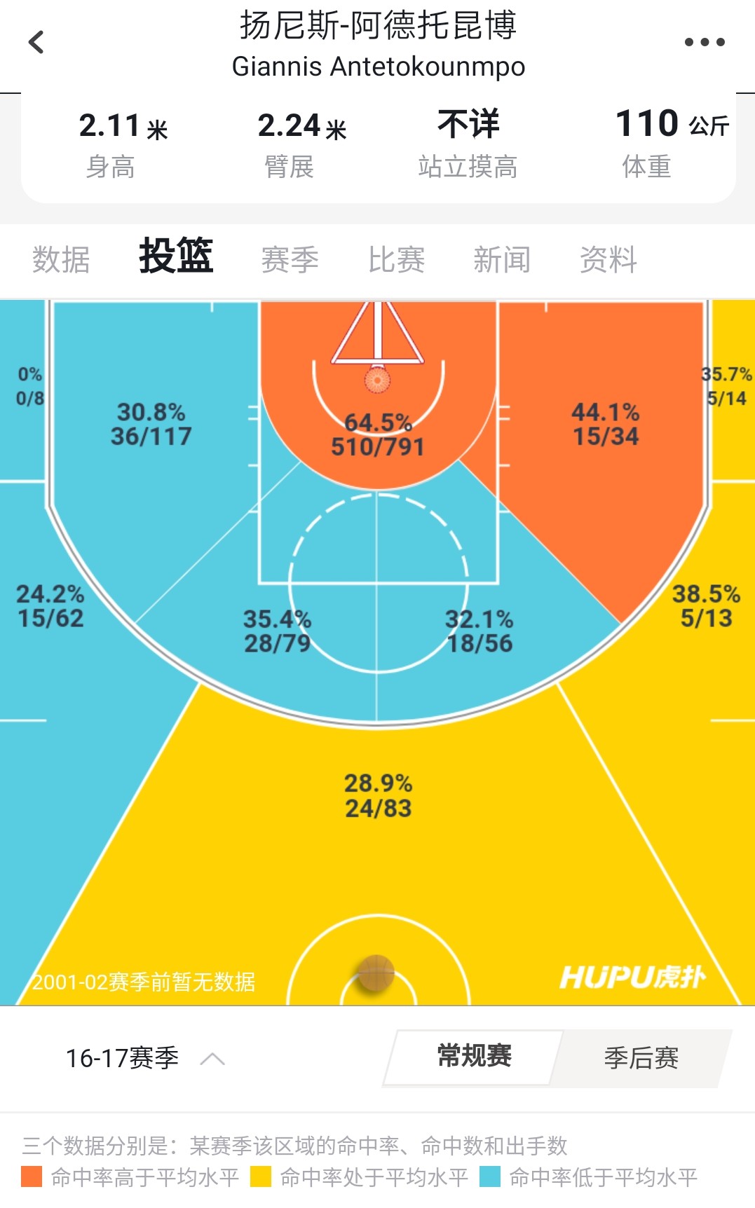 字母哥从草根逆袭王者之路,字母哥人生经历