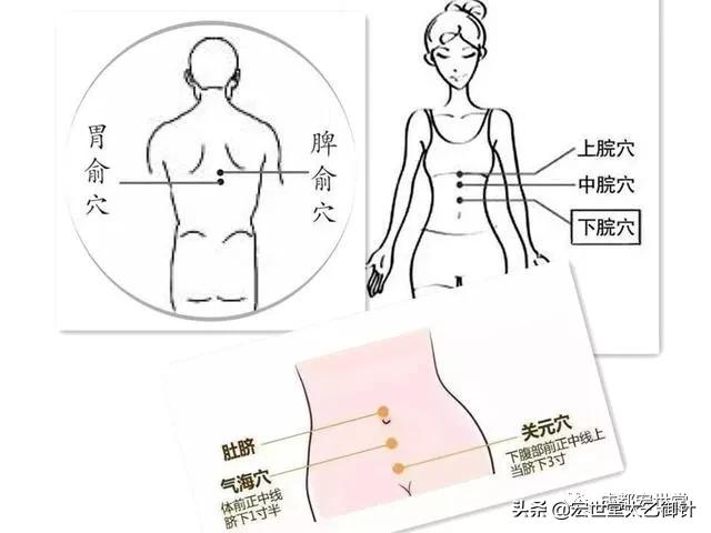 道医经络点穴绝技,道医绝技大全