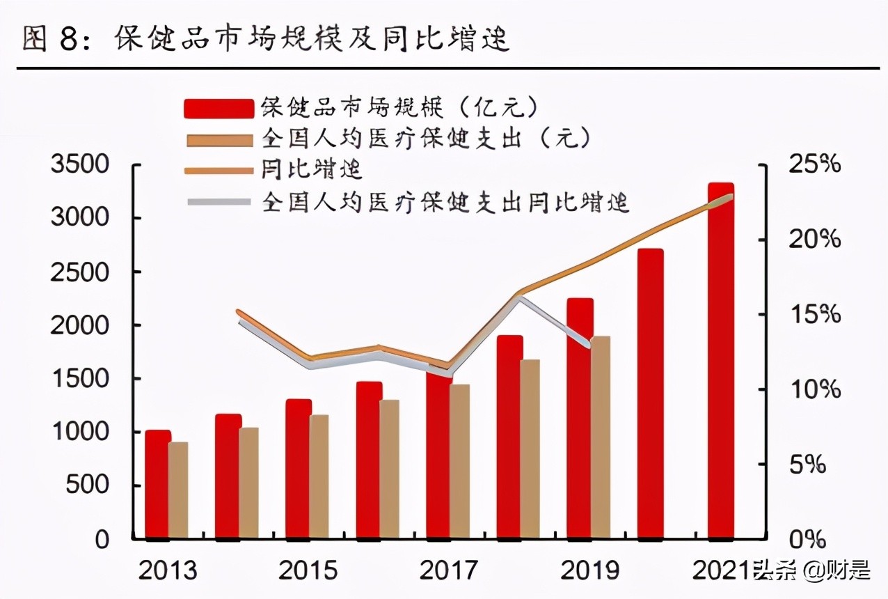 汤臣倍健最新研究,保健品龙头汤臣倍健业绩恢复增长