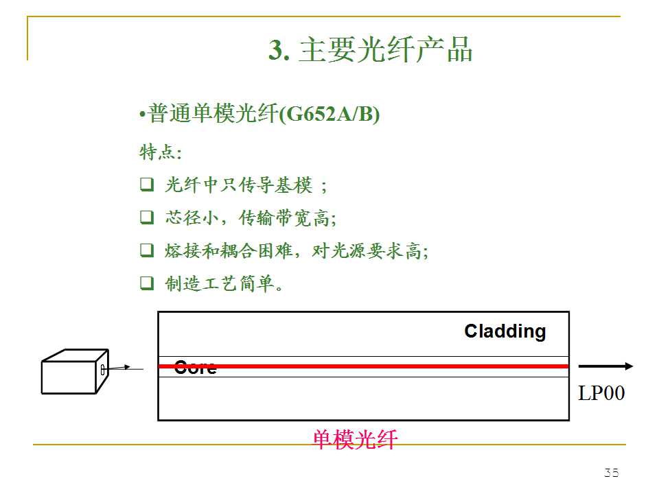 光纤生产工艺流程书籍,光纤ppt详细讲解