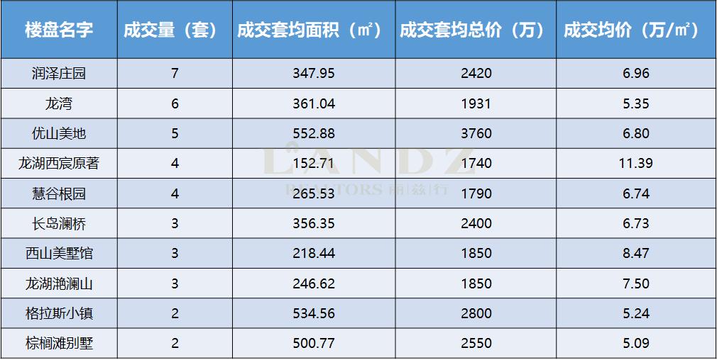 北京豪宅top10,北京豪宅排名前十名明星