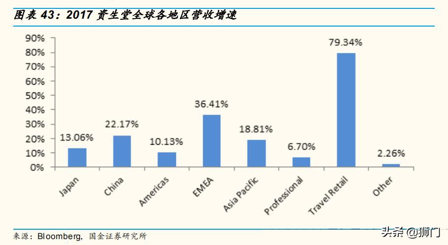资生堂化妆品变化史,资生堂化妆品前景
