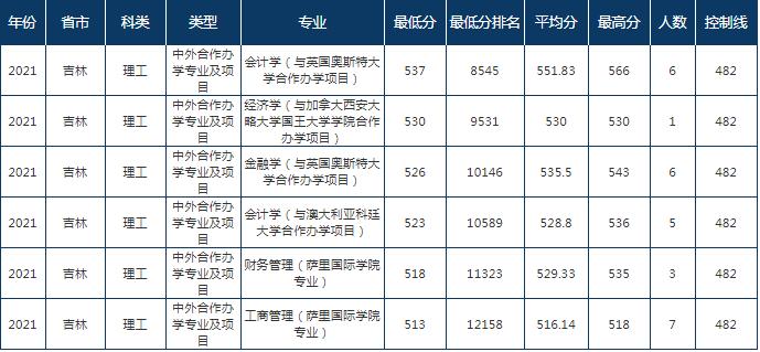 实力比肩985和211的大学,实力比肩211的二本