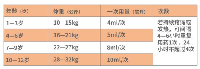 儿童感冒常吃的十种药,宝宝感冒期间饮食推荐及注意事项