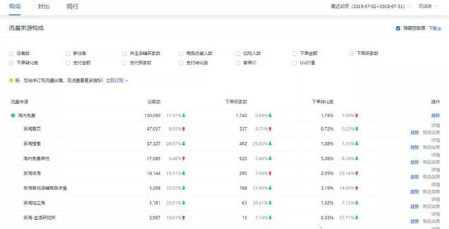 高客单难做还是低客单难做,低价难做还是高客单难做