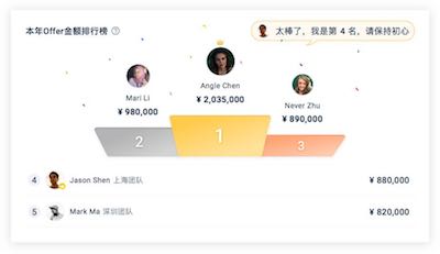 今天公开猎头顾问业绩过百万的秘密，谷露猎头系统3.0版谍报速递