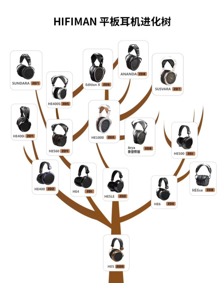 hifiman录音师版评测,hifiman录音师耳机