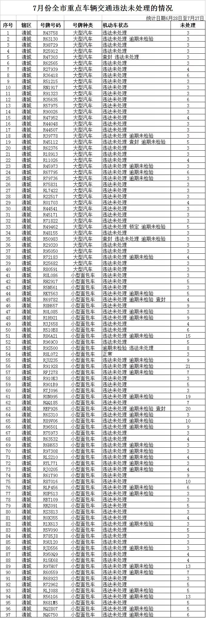 你最熟悉的赢之城路口、小市花坛路口，有新变化！
