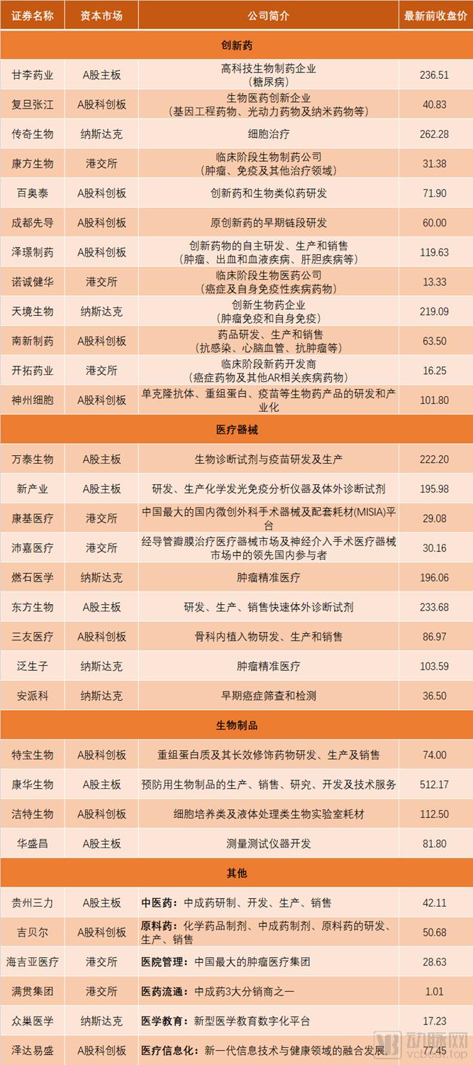 2023年上半年ipo总市值,医疗健康领域8个ipo
