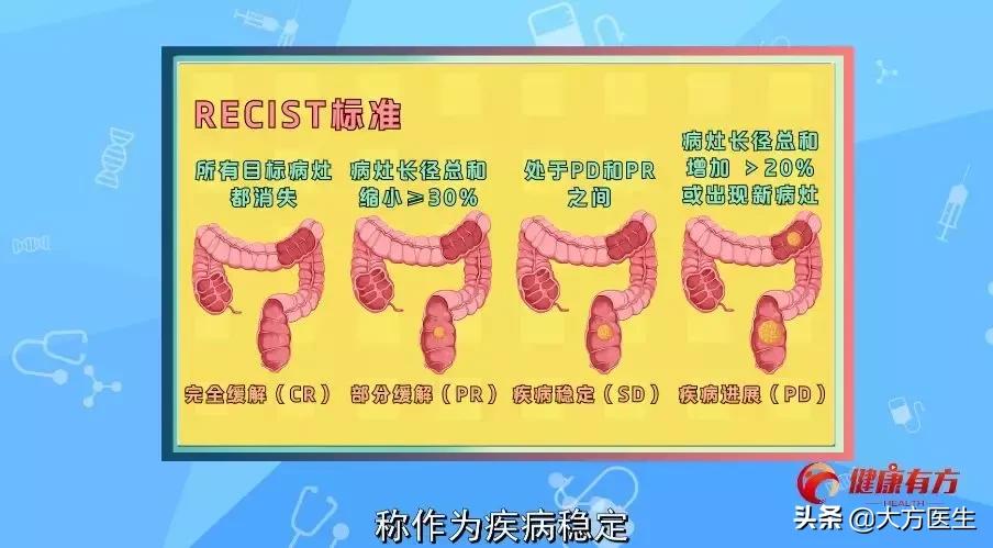 清风计划对身体好吗,清风计划需要治疗吗