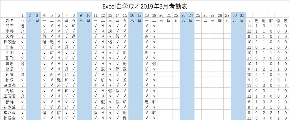 excel制作考勤表操作技巧,人事必学的excel表格考勤表