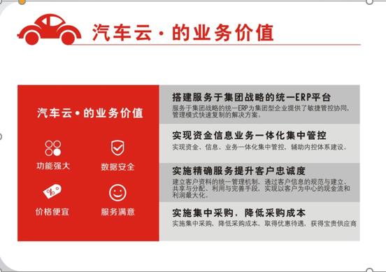 4s店销售必备系统,4s店为什么用副厂件