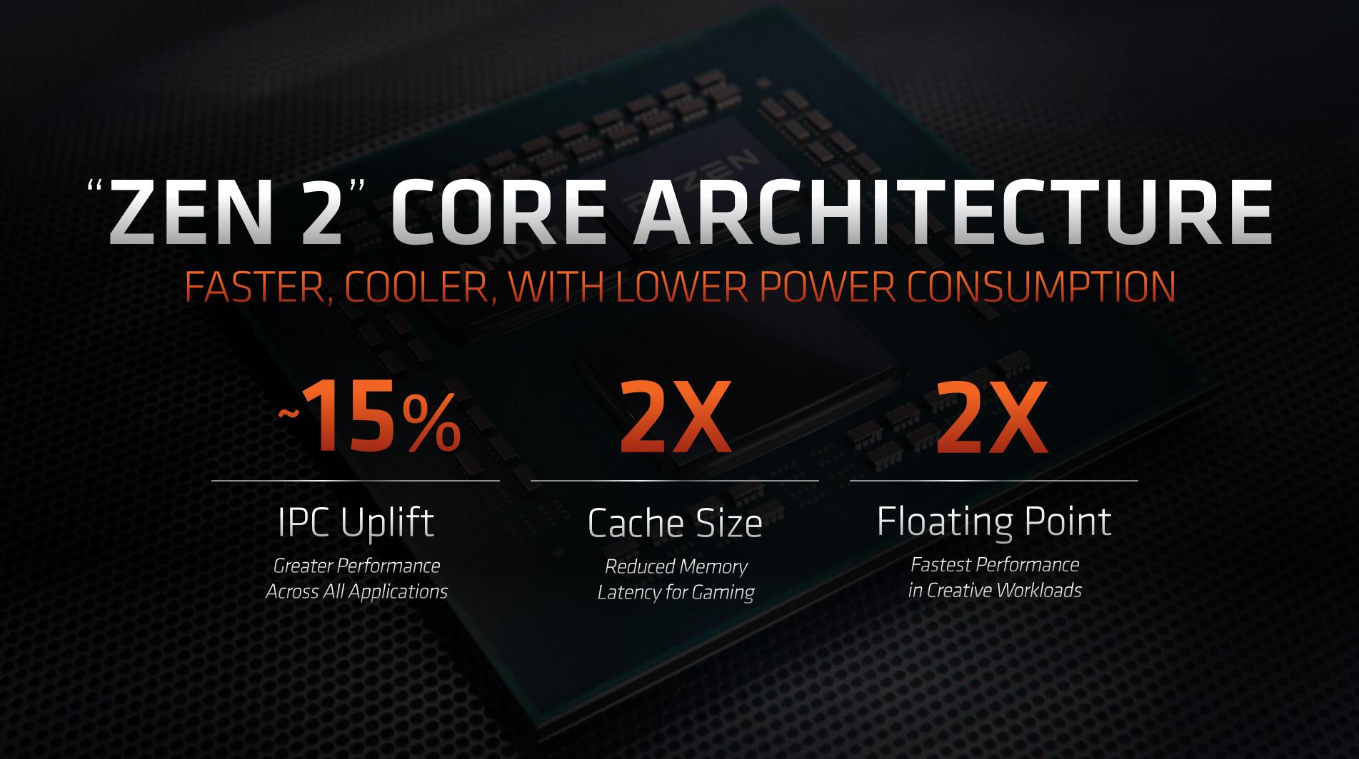 ryzen97900游戏性能,ryzen93900x是哪一年的