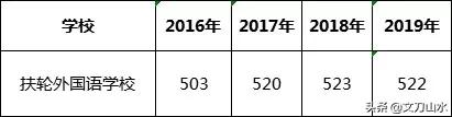 郑州市第二批次高中排名,郑州第二批次高中