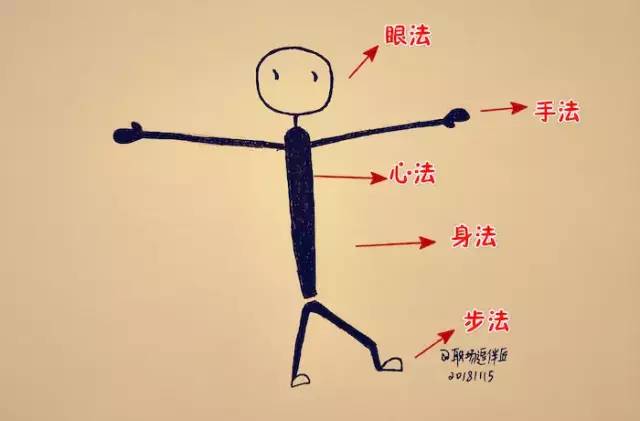 讲台风范培训讲义,讲台风范训练