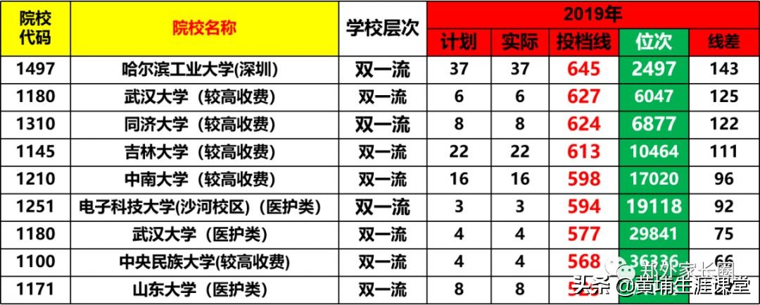 重大中外合作费用,中外合办费用盘点