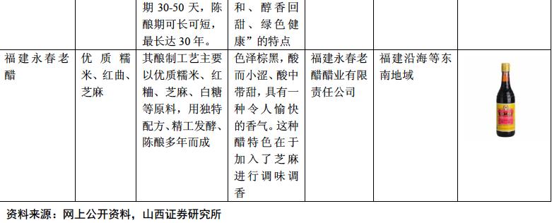 椋熼唻琛屼笟娣卞害鍒嗘瀽,椋熼唻琛屼笟鏈夊摢浜涢唻