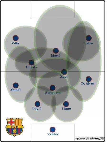 足球狗战术介绍,足球狗战术讲解
