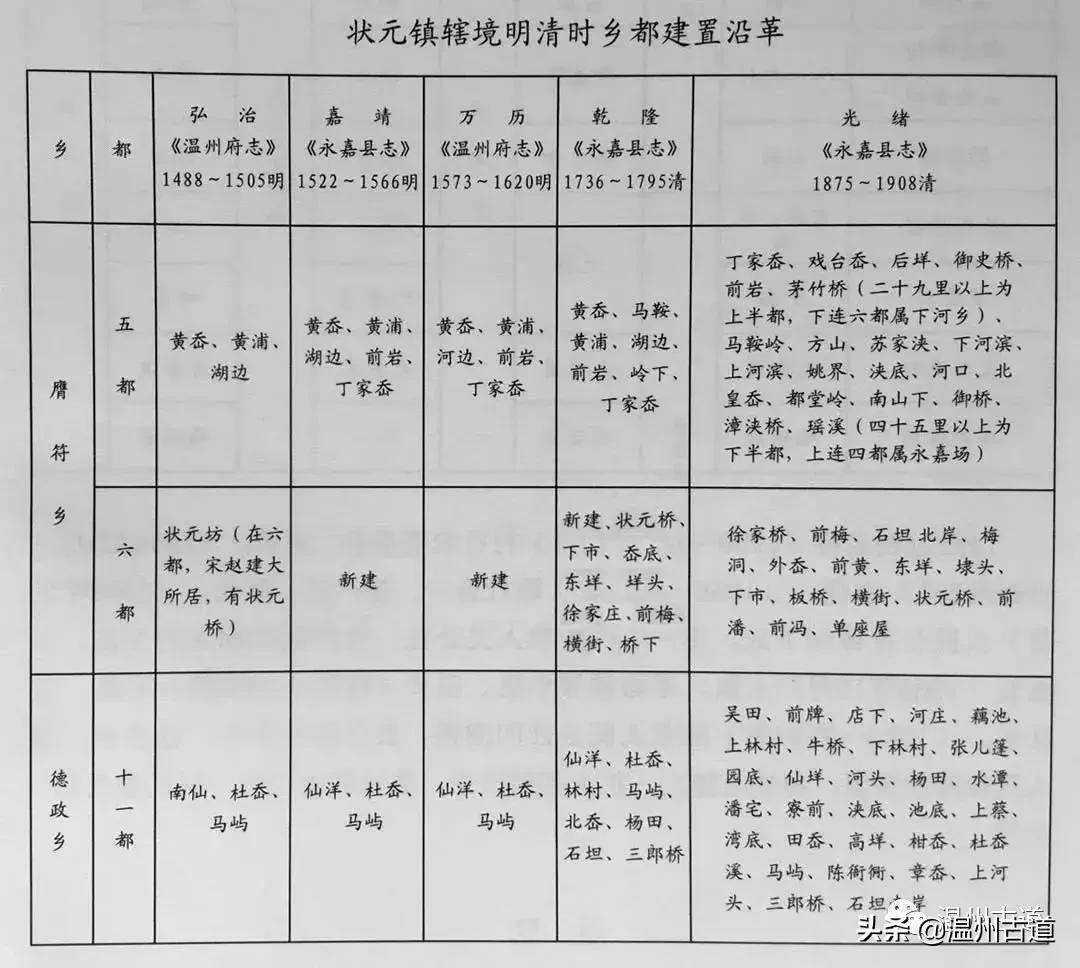 状元古镇地名传奇