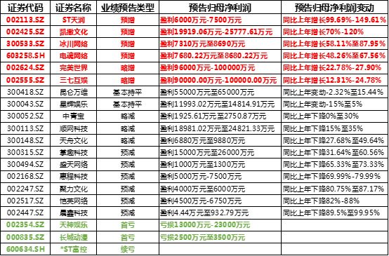 游戏界冰火两重天：一款游戏进账百亿VS辛苦半年亏两亿