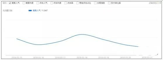 淘宝宝贝如何提高权重排名,淘宝宝贝排名权重详解