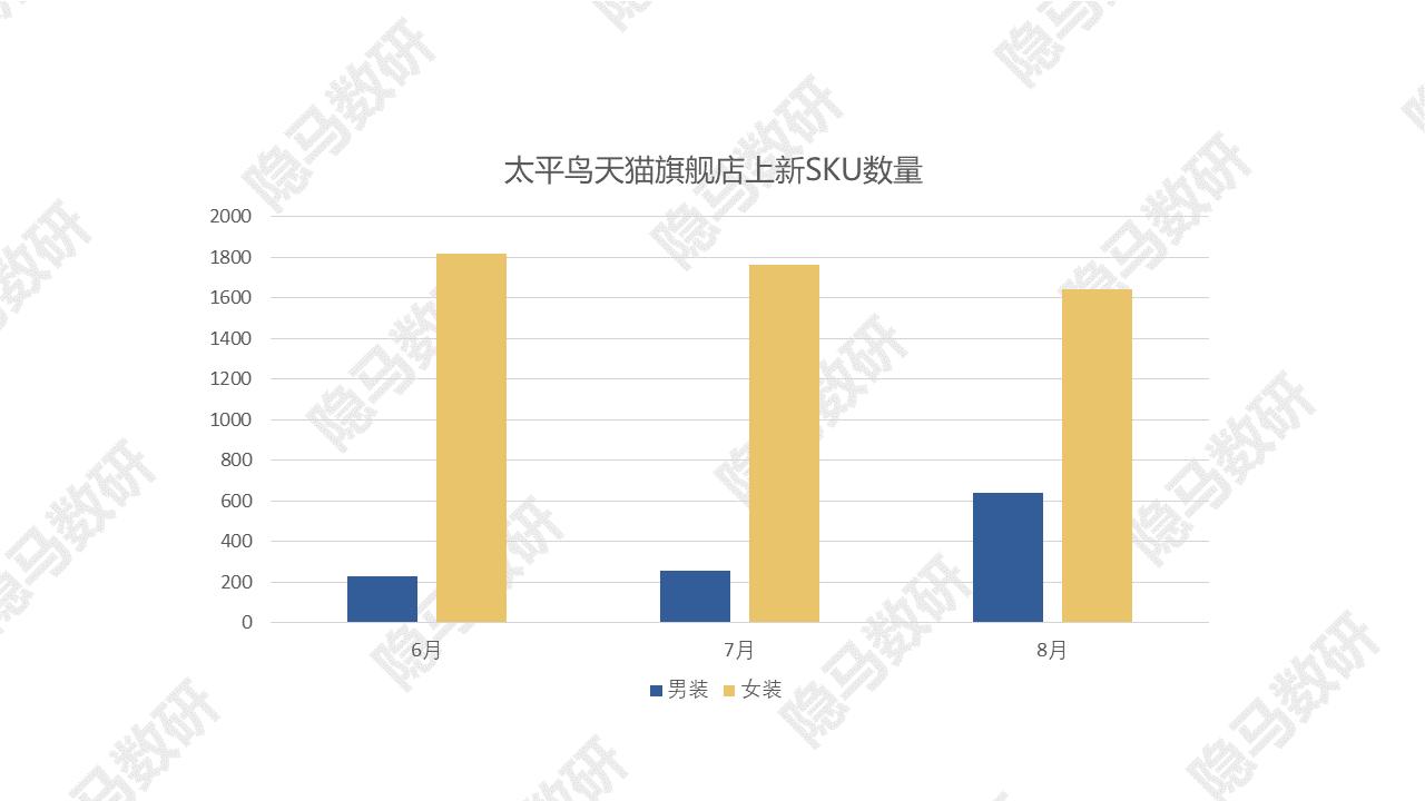 太平鸟：拐点已至？