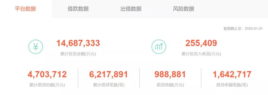 P2P麻袋财富疑违规向借款人放贷,关联小花钱包疑涉导流714高炮