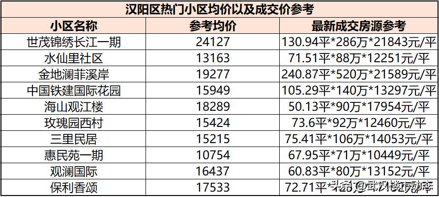 又跌了！有房东大降55万抛售！武汉各区二手房真实成交价曝光