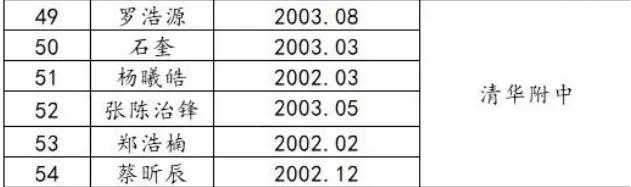 2米05内线,防守大闸生涯盖帽