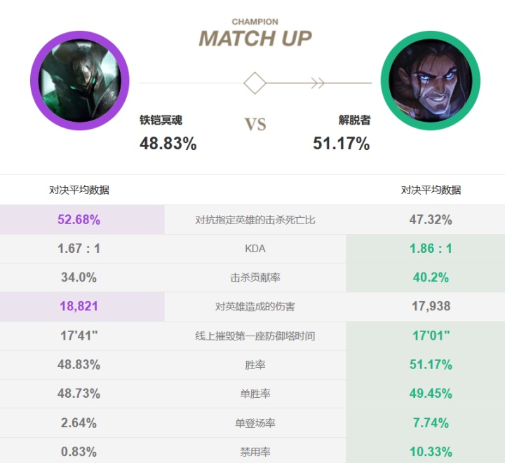 莫德凯撒新版本加强,新赛季莫德凯撒怎么玩