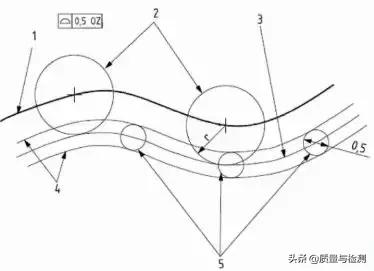 iso1101位置度标准,iso1101在哪些年份修订过