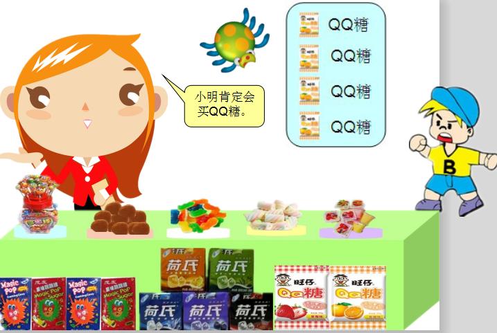 大班数学蜘蛛和糖果店教案反思,蜘蛛和糖果店教案