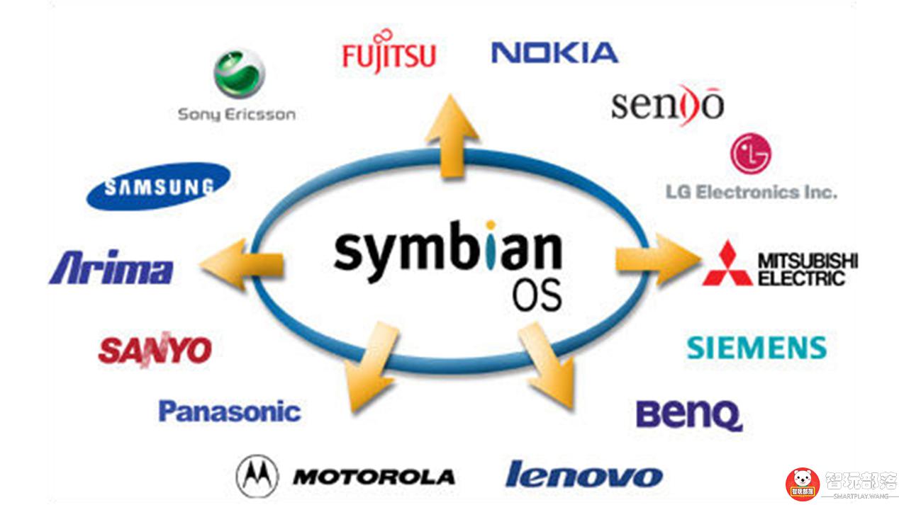 塞班的发展历程,塞班系统发展