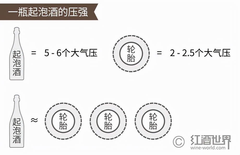 葡萄酒的酒度与比重对照表,葡萄酒有计量单位吗