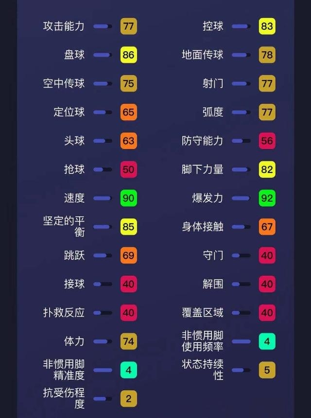 实况足球下赛季升黑有没有登贝莱,实况足球登贝莱数据