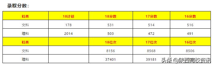 陕西省二本志愿可以填报几个学校,陕西二三本合并怎么填志愿